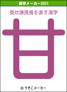 莨炊謙莨推の2021年の漢字メーカー結果