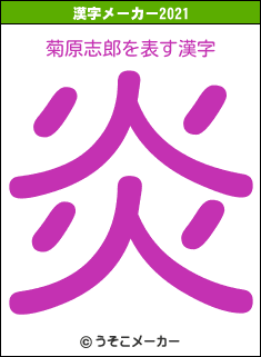 菊原志郎の2021年の漢字メーカー結果