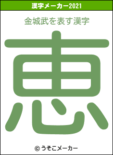 金城武の2021年の漢字メーカー結果