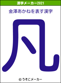 金澤あかねの2021年の漢字メーカー結果