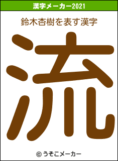 鈴木杏樹の2021年の漢字メーカー結果