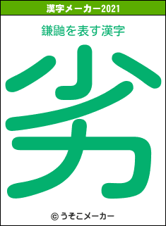 鎌鼬の2021年の漢字メーカー結果