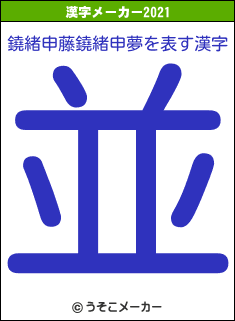 鐃緒申藤鐃緒申夢の2021年の漢字メーカー結果
