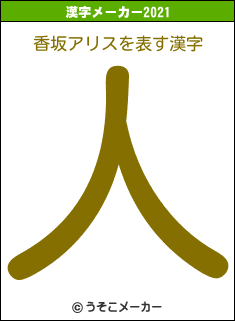 香坂アリスの2021年の漢字メーカー結果