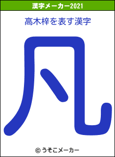 高木梓の2021年の漢字メーカー結果