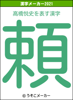 高橋悦史の2021年の漢字メーカー結果