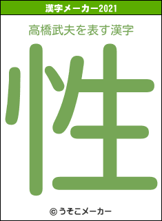 高橋武夫の2021年の漢字メーカー結果