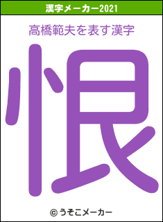 高橋範夫の2021年の漢字メーカー結果
