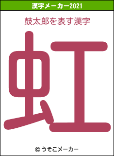 鼓太郎の2021年の漢字メーカー結果