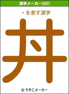 ꥷの2021年の漢字メーカー結果