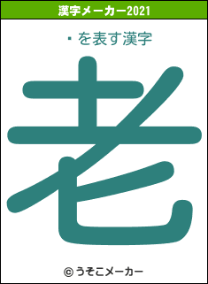꼢の2021年の漢字メーカー結果