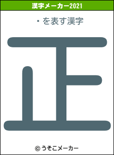 륤の2021年の漢字メーカー結果