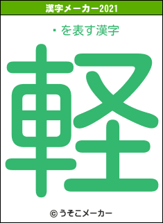 の2021年の漢字メーカー結果