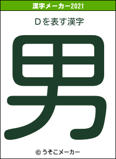 Ｄの2021年の漢字メーカー結果