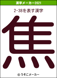 2-38の2021年の漢字メーカー結果