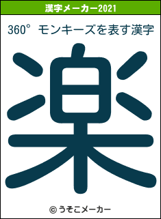 360°モンキーズの2021年の漢字メーカー結果