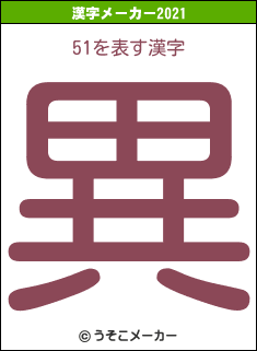 51の2021年の漢字メーカー結果