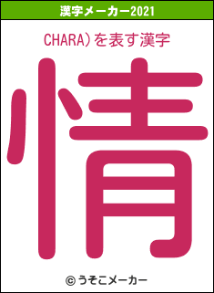 CHARA)の2021年の漢字メーカー結果