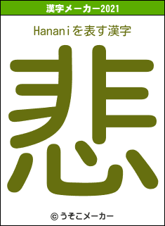 Hananiの2021年の漢字メーカー結果