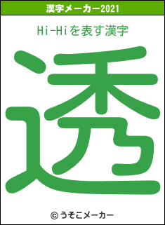 Hi-Hiの2021年の漢字メーカー結果