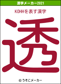 KOHHの2021年の漢字メーカー結果