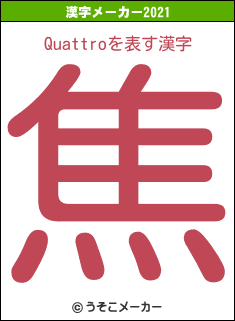 Quattroの2021年の漢字メーカー結果