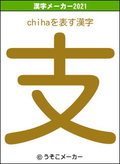 chihaの2021年の漢字メーカー結果