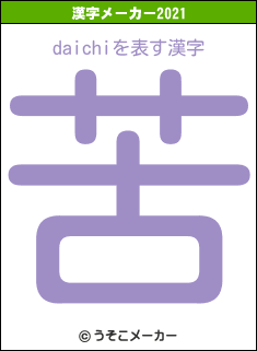 daichiの2021年の漢字メーカー結果