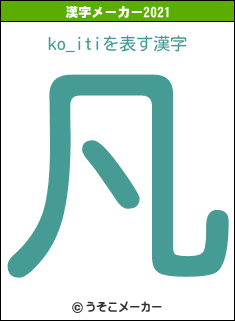 ko_itiの2021年の漢字メーカー結果