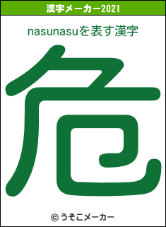 nasunasuの2021年の漢字メーカー結果
