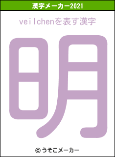 veilchenの2021年の漢字メーカー結果