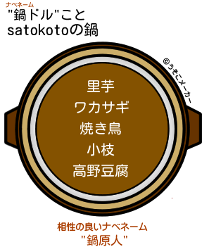 satokotoの闇鍋メーカー結果