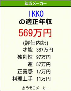 IKKOの年収メーカー結果