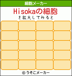 Hisokaの細胞メーカー結果