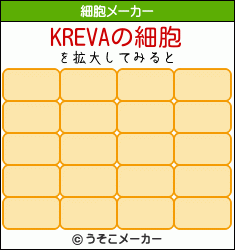 KREVAの細胞メーカー結果