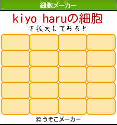 kiyo haruの細胞メーカー結果