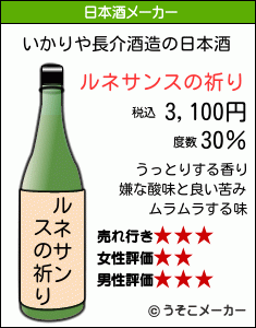 いかりや長介の日本酒メーカー結果