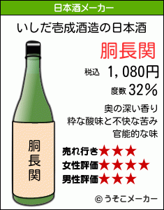 いしだ壱成の日本酒メーカー結果