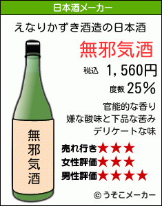 えなりかずきの日本酒メーカー結果