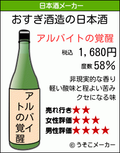 おすぎの日本酒メーカー結果