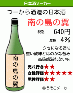 つーからの日本酒メーカー結果