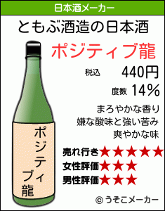 ともぶの日本酒メーカー結果