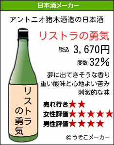 アントニオ猪木の日本酒メーカー結果
