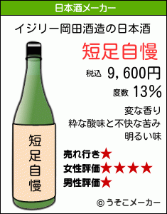 イジリー岡田の日本酒メーカー結果