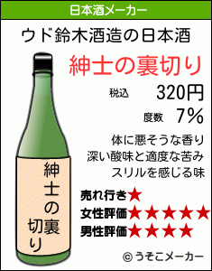 ウド鈴木の日本酒メーカー結果