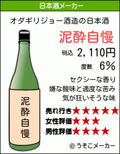 オダギリジョーの日本酒メーカー結果
