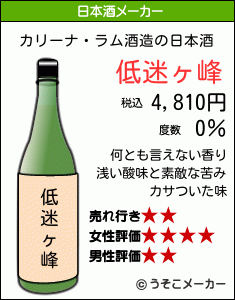 カリーナ・ラムの日本酒メーカー結果