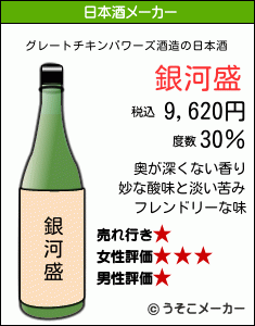 グレートチキンパワーズの日本酒メーカー結果