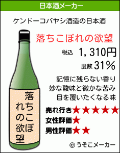 ケンドーコバヤシの日本酒メーカー結果