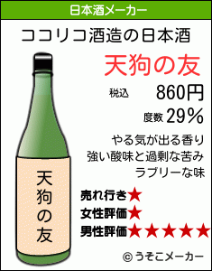 ココリコの日本酒メーカー結果